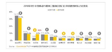 大數據揭示移動互聯(lián)網時代的時間流向 我們的注意力都去哪了？