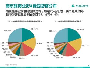 旅行預訂的數字化轉型 基于互聯(lián)網數據中心的洞察與服務升級