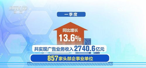 消費市場活力強勁與企業(yè)投資信心提升，共同驅動一季度廣告產業(yè)與互聯(lián)網數據服務快速增長