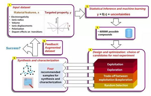 西交大以機器學(xué)習(xí)驅(qū)動新型壓電材料技術(shù)開發(fā)，革新材料科學(xué)前沿