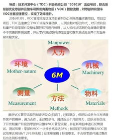 技術(shù)開發(fā)中心優(yōu)化VOC管控流程，內(nèi)蒙古鴻達(dá)新聞資訊